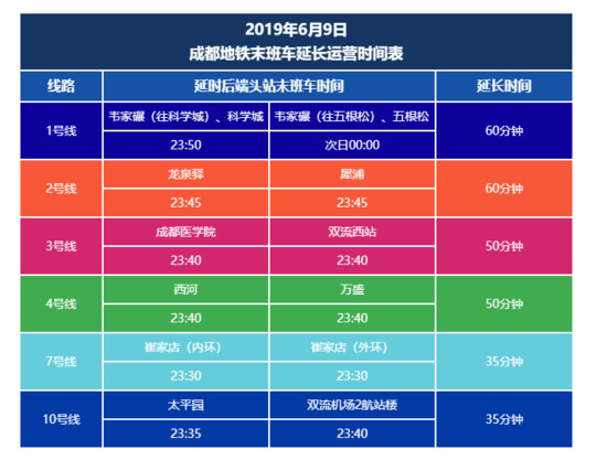 成都6月9日地铁延时运营 收车时间最多延长1小