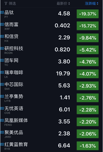 美国科技股|特斯拉股价反弹涨逾8% FAANG全部收涨