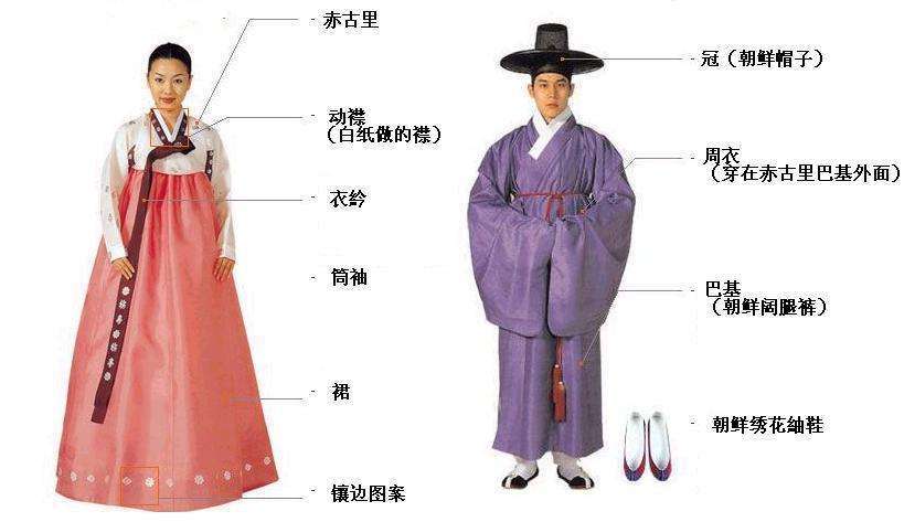 朝鲜古代装扮