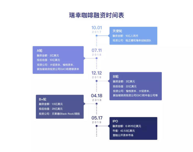 当瑞幸咖啡开到10000家店,她将做什么?有3个想不到