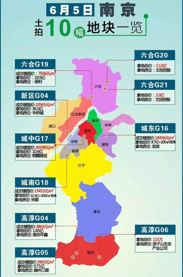 南京市江宁区各个街道gdp排位_大局已定 江宁真的要开挂了 全南京都羡慕(2)