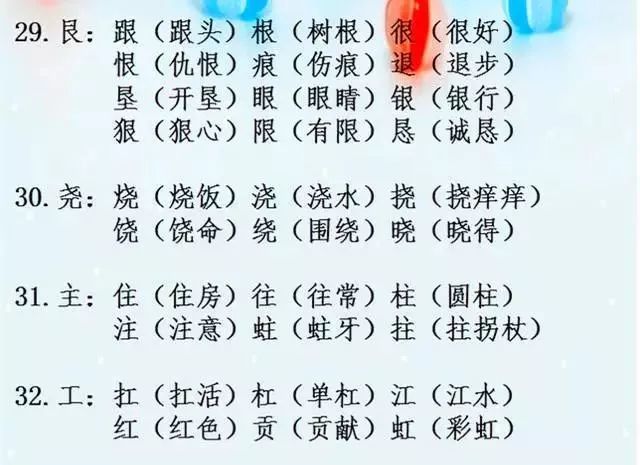 小学语文基础"辨字组词"大全