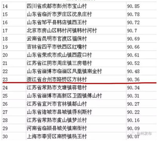 全国村排名_全国大学排名