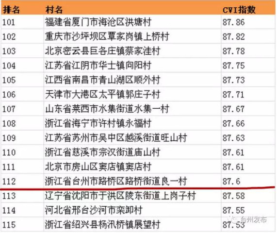 全国村排名_全国大学排名