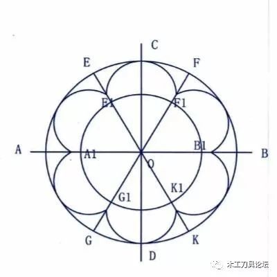 2:画出六角梅花线为aefbkg点,o到六角梅花尖线为a1.e1.f1.b1.k1.g1.