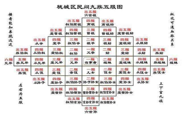 从古至今有过多少人口_有过多少个不眠的夜(2)