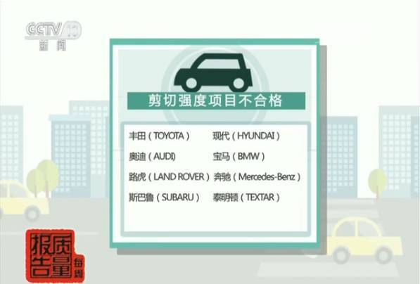 质检总局抽查:近半进口刹车片不合格 涉及奔驰路虎等豪车