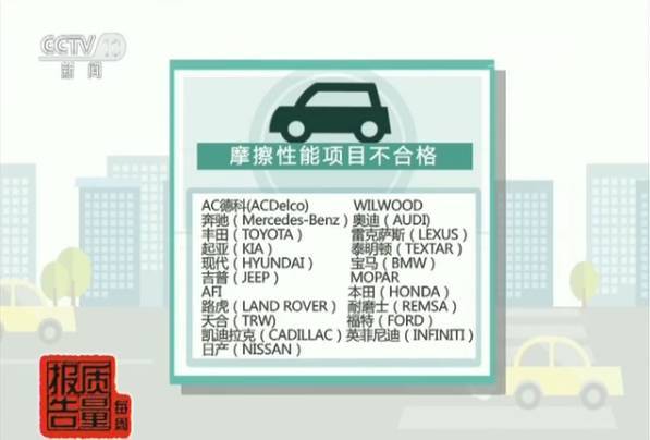 质检总局抽查:近半进口刹车片不合格 涉及奔驰路虎等豪车
