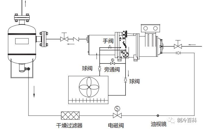 并联系统水冷油冷却器连接示意图 4,经济器 经济器(节能器)的应用,即