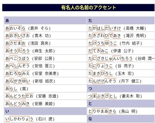 日语动词活用表初学者必备 快资讯