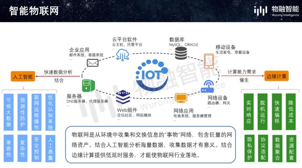 可信智能物联网:关键技术与应用案例