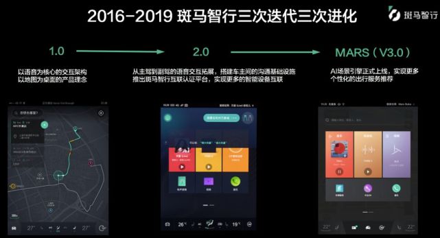 700项体验优化、28项新功能，斑马推出智行MARS汽车