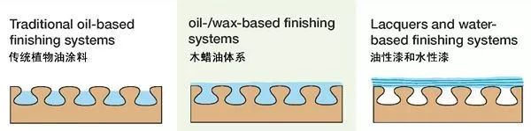 木蜡油家具真的环保吗 木蜡油有哪些优缺点 看点快报