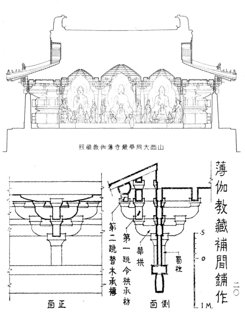 【图13:薄伽教藏殿纵剖面图以及补间铺作】 (二)天津蓟县独乐寺山门