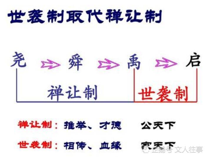 "禅让制"变"世袭制",姒启凭什么能成为中国第一个帝王