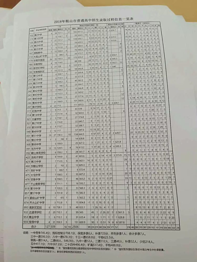 6分!一中竞争线或为740.5分左右