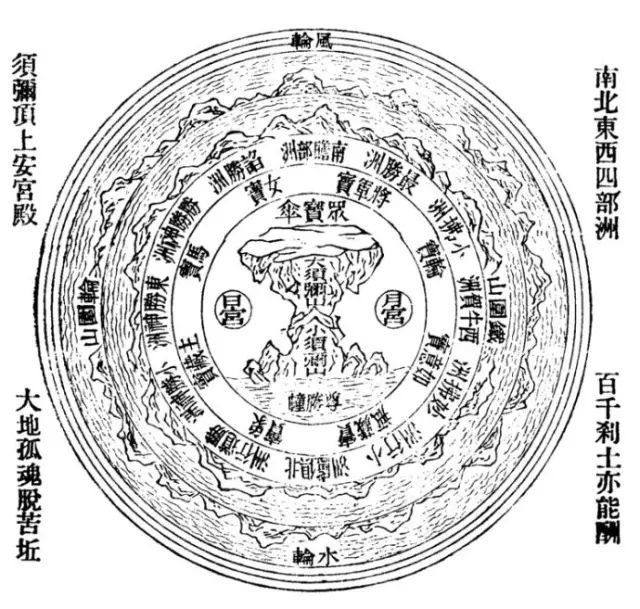 详解佛教宇宙论:三界 四劫 六道 九地