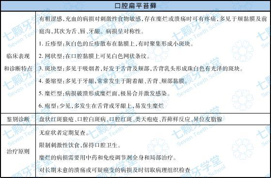 实践技能必备考点解析之口腔扁平苔藓