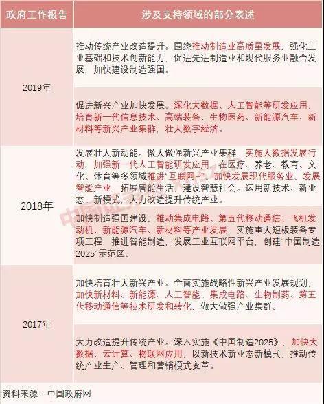 A股大数据致1031万考生:最有钱途的专业填报