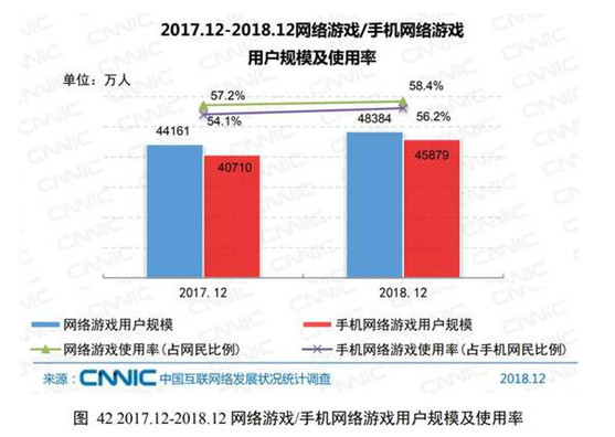 数字时代游戏充值难题咋破？中乐卡盟成最佳救星