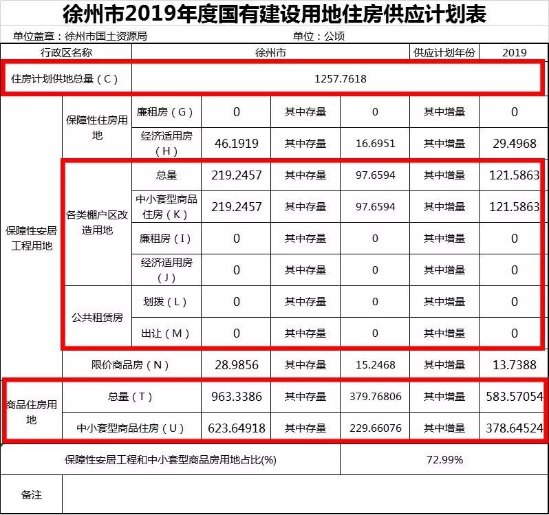 8月30日,徐州市自然资源和规划局发布了《南闫窝二期项目房屋价值评估