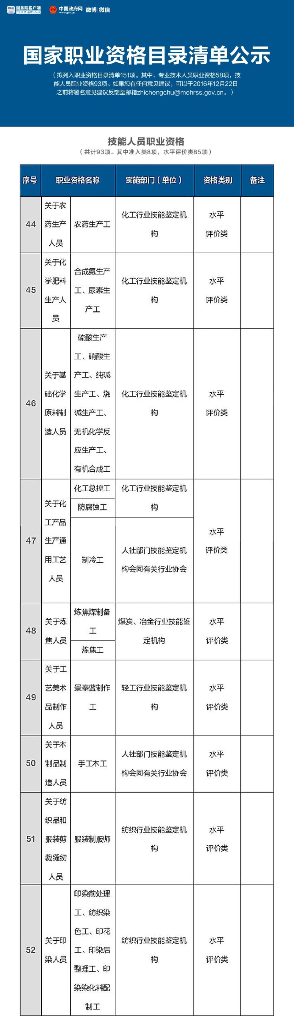 总理力推,国家职业资格目录清单公示了!