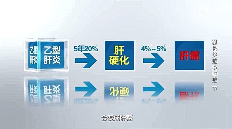 肝炎怎么变肝癌 哪种肝炎更可怕 这篇文章全了 看点快报