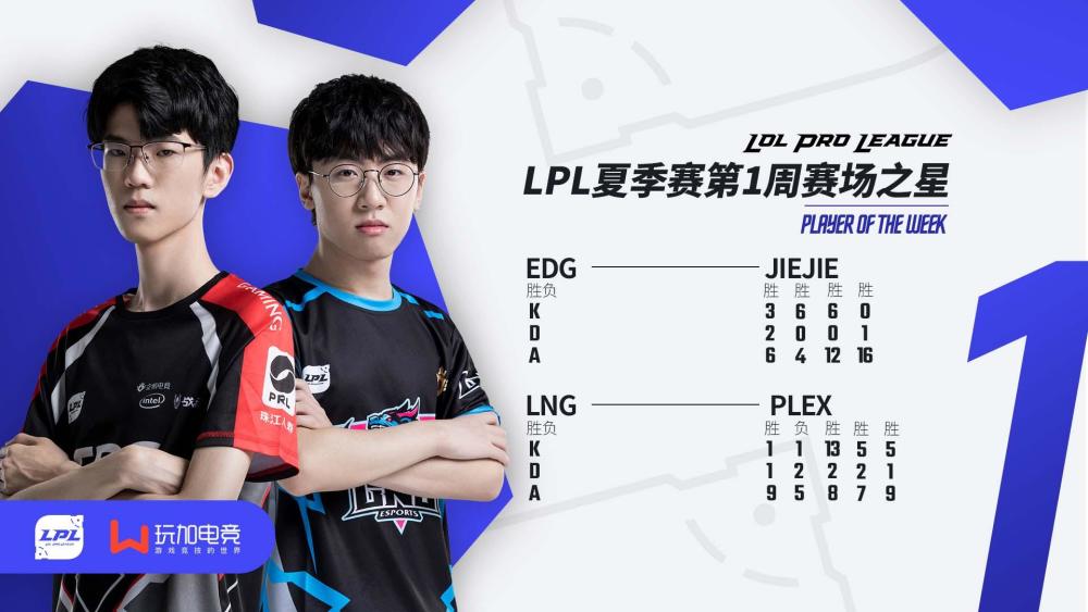 edg.jiejie lng.plex