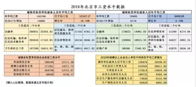 按照北京市的社会平均工资计算,一般需要平均缴费指数2左右,缴费40年