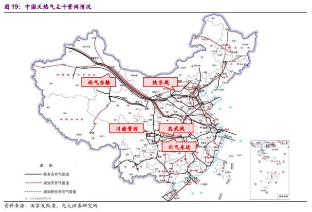 我国陆续建成了西气东输,陕京管道系统,川气东送等长距离,大输量主干