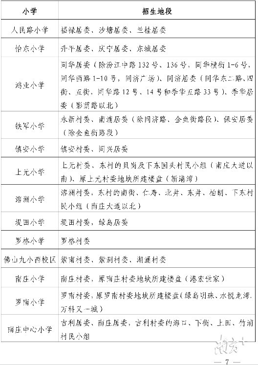 白燕小学,五小对口升读佛山六中; 镇安小学对口升读佛山十中; 东升