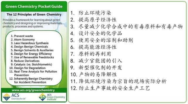 图1. 绿色化学12条原则
