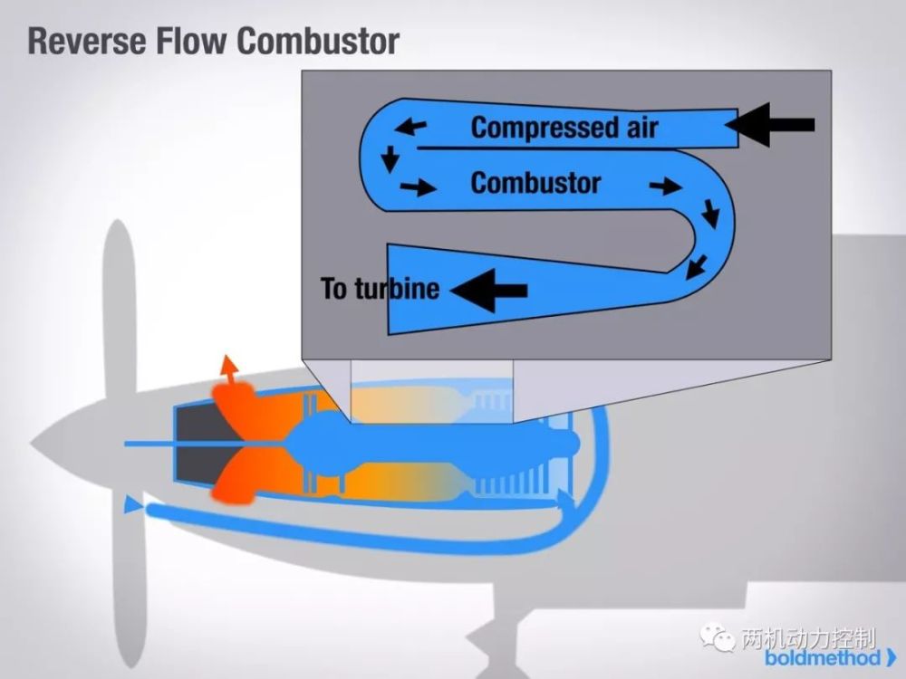 一台涡桨发动机是如何工作的,多图秒懂