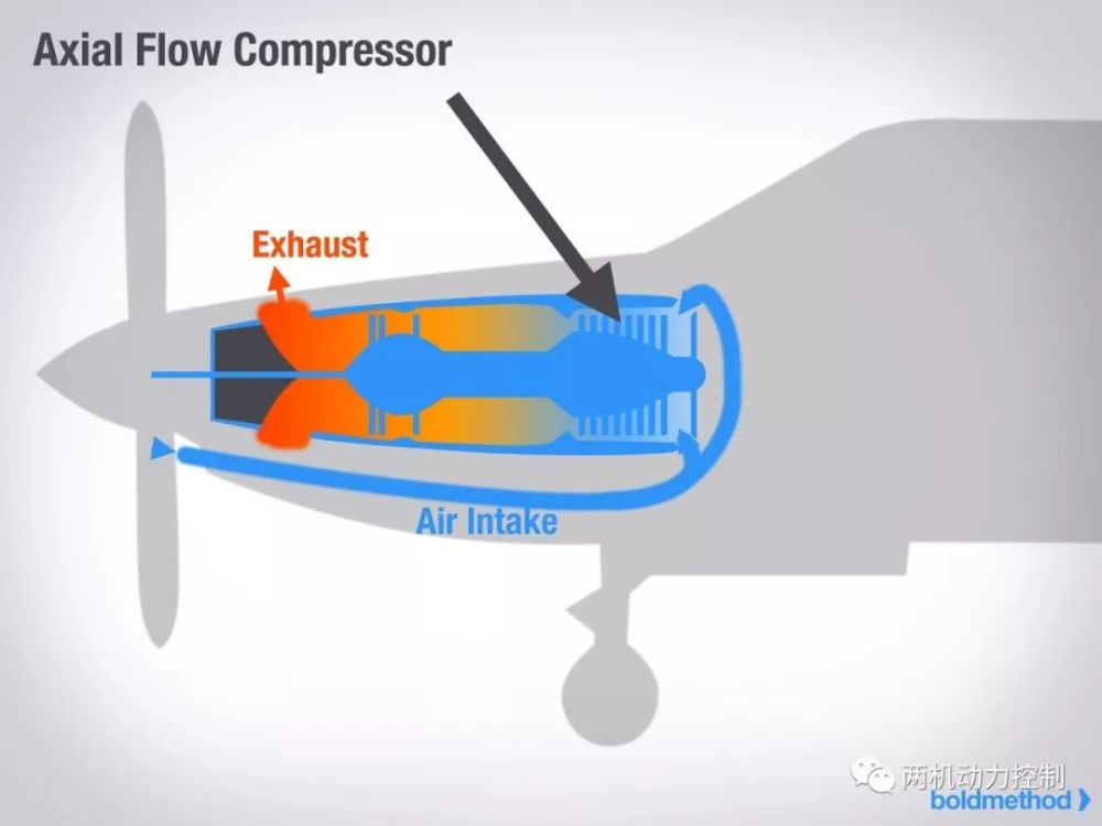 一台涡桨发动机是如何工作的,多图秒懂