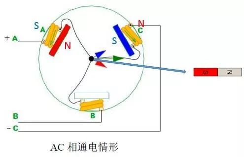 图解无刷电机工作及控制原理写的真好