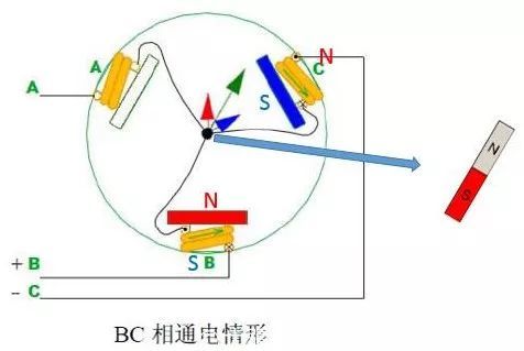 图解无刷电机工作及控制原理写的真好