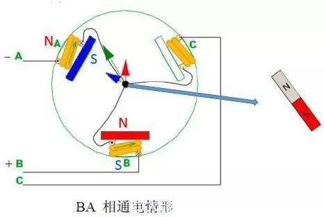 图解无刷电机工作及控制原理写的真好