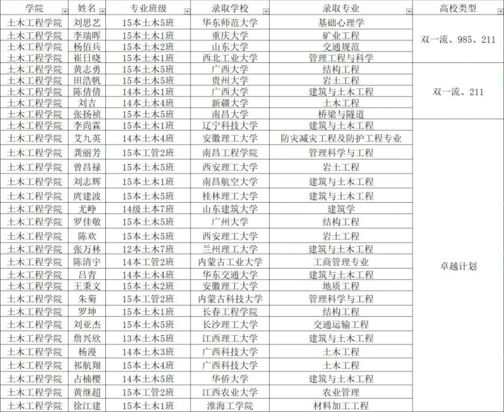 江西科技学院上饶市区考生高职单招服务热线