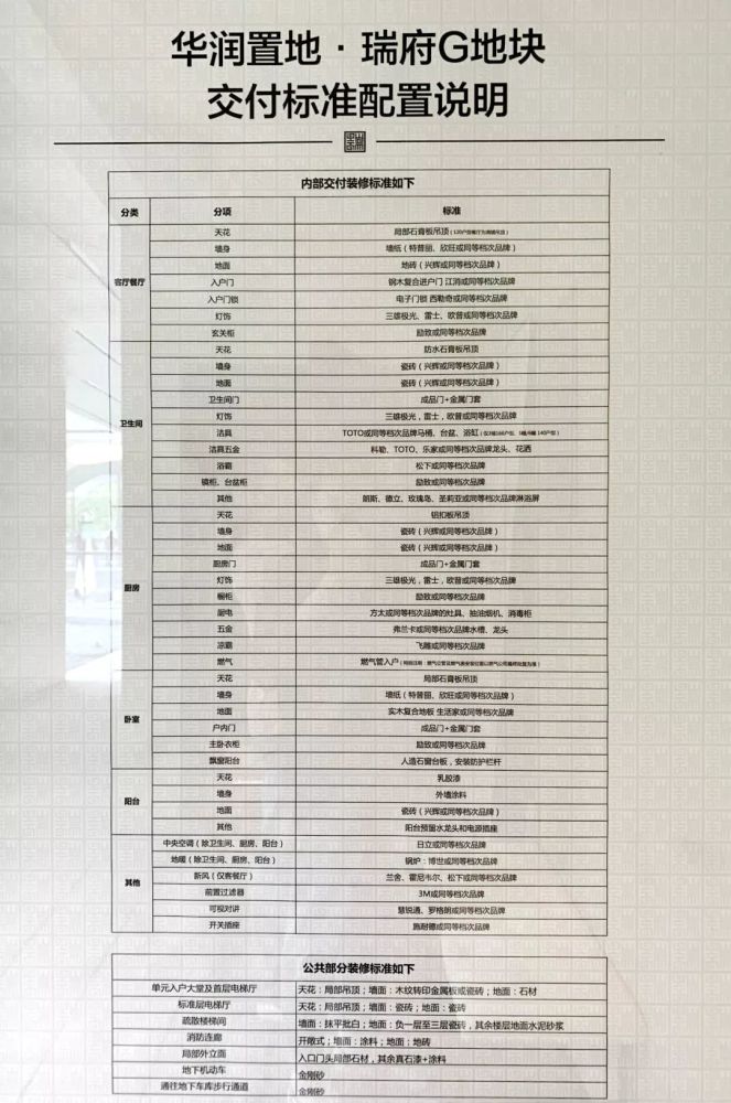 g地块精装交付标准 120㎡三房样板间实景图一览