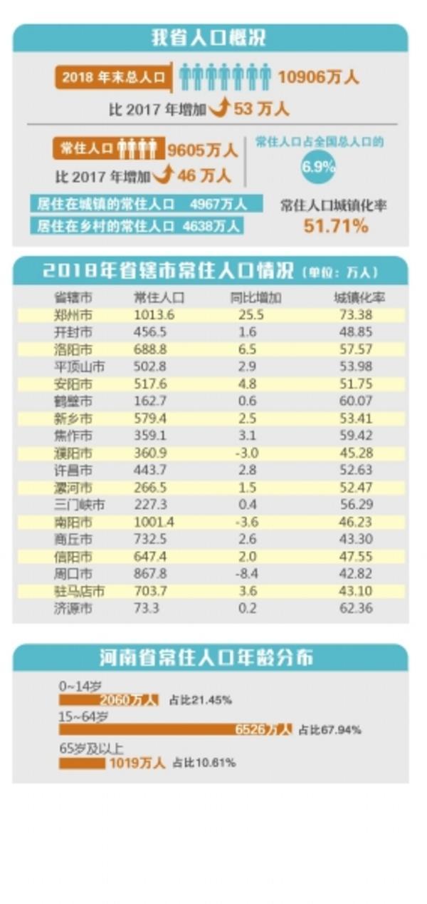 河南总人口有多少2021_河南的总人口是多少(3)