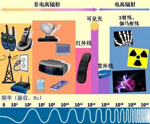 科普:日常生活中的电子产品辐射是否真的危害身体健康