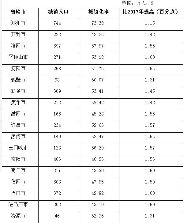 河南各县人口_河南 –