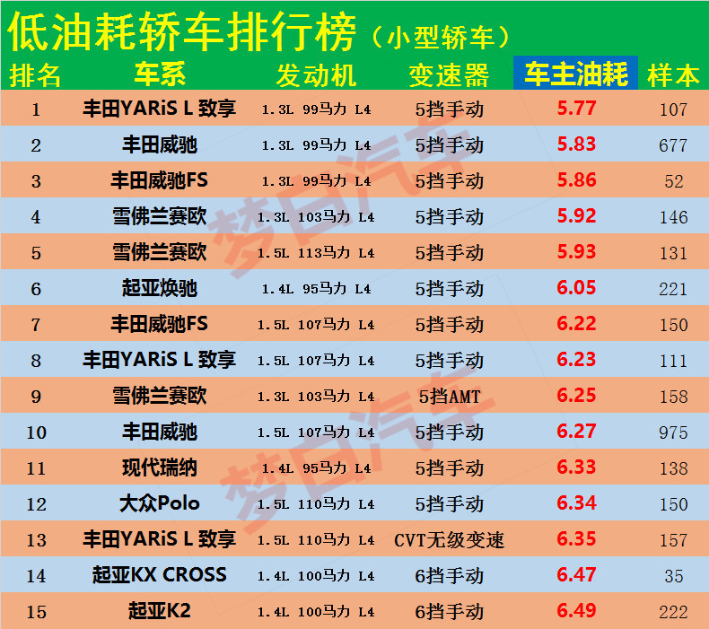 10w左右买什么车_10万左右的车_20万左右车