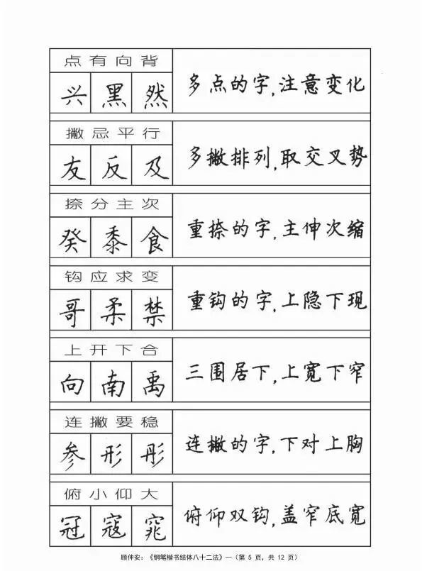 顾仲安钢笔楷书结体八十二法适合初学者的书法教程