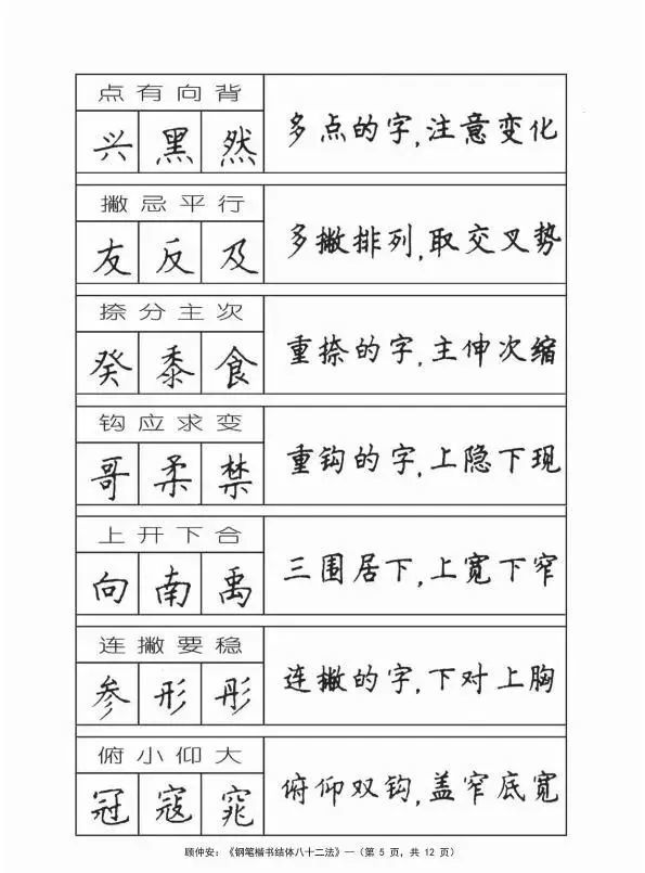 顾仲安先生生于1956年,现任中国硬笔书法家协会副主席,中国硬笔书法