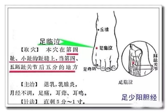 头痛|足临泣穴|胆经|足临泣