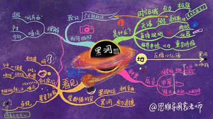 在2017年,袁浩还担任了世界思维导图锦标赛北京赛区的副裁判长!