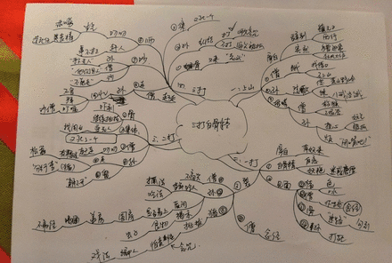 会用思维导图的人,过得有多赚