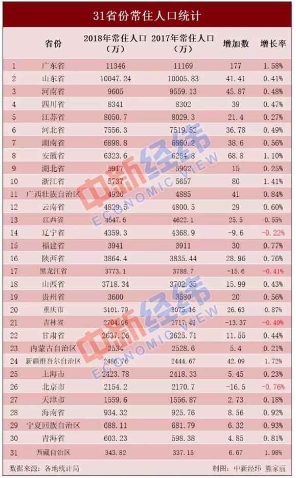 各省近十年的gdp数据和人口数据怎么下载(2)