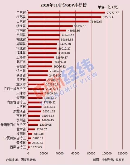 福建省gdp人口